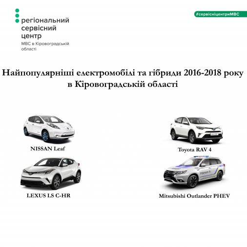 ​Найпопулярніші електромобілі та гібриди в Кіровоградській області
